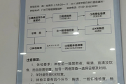 广西东莞入职体检流程